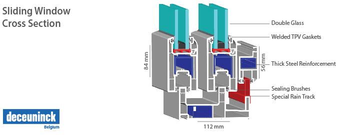 Traditionl Sliding System