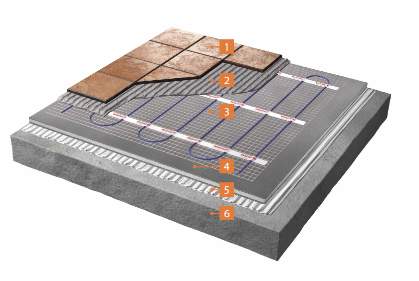 PVC Mat Electric Under floor heating